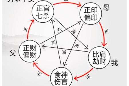 宫位十神看八字