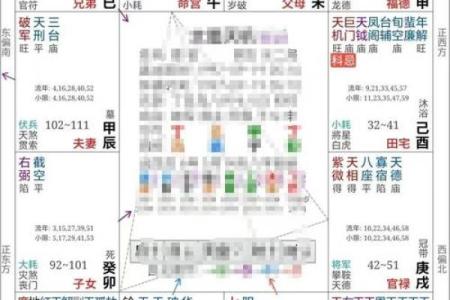 紫微斗数中的流年怎么看运势