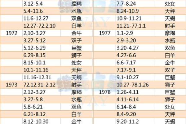 最准确的上升星座查询表