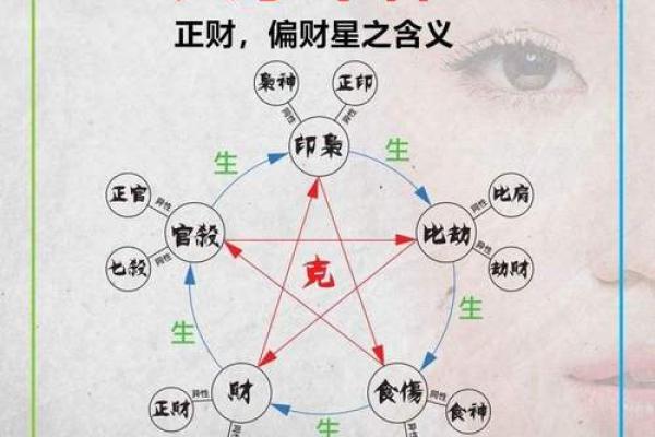 女命两个偏财大富 女人财运八字