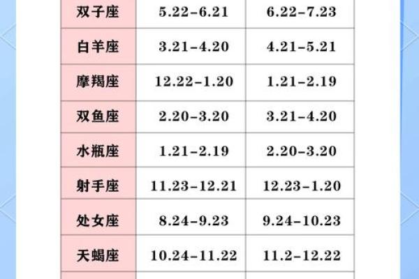 2.29农历星座大揭秘！你知道你的星座可能出现错位吗？