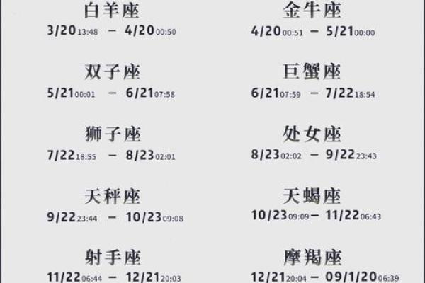 2.29农历星座大揭秘！你知道你的星座可能出现错位吗？