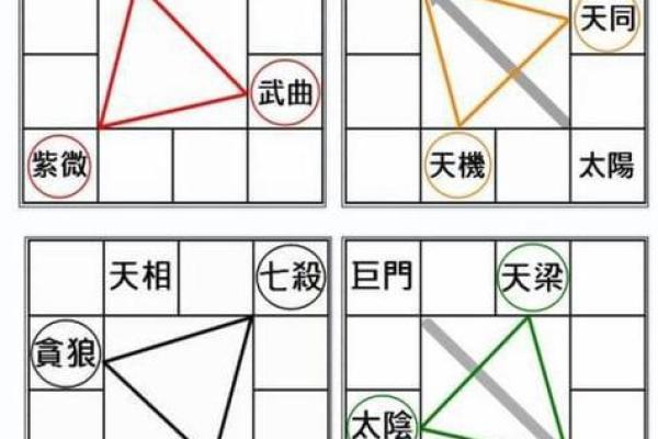 紫微斗数门派众多哪个准确 紫微斗数有多少门派？