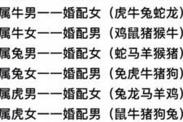 十二生肖顺序配对