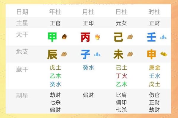 八字基础