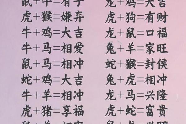 生肖配对：属马的和什么属相最配