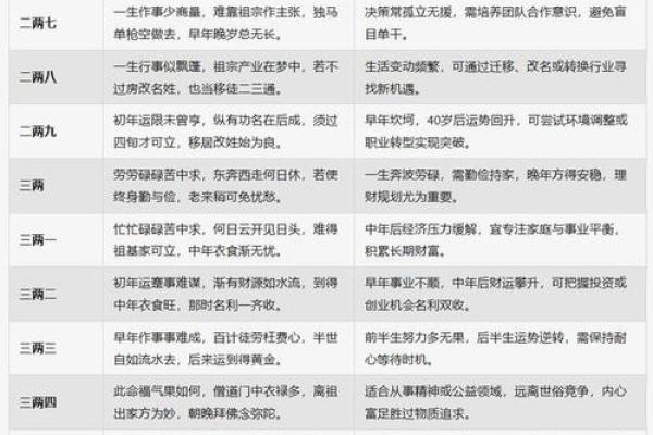 香港首富生辰八字命理解析