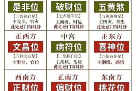 催旺官运的方位要摆放什么