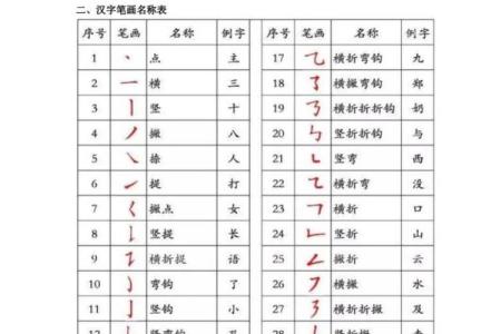 姓名笔画配对图片表 姓名笔画配对图片表格？