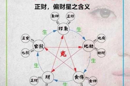 女命两个偏财大富 女人财运八字