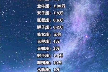 十二星座初吻有几秒