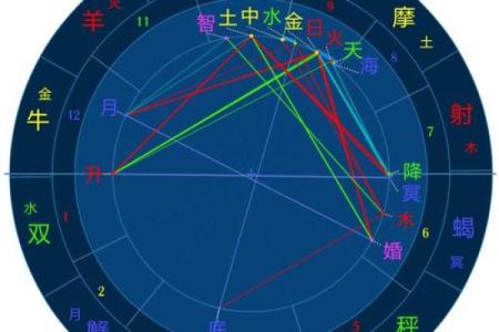已经分盘的怎么合盘,合盘星盘查询