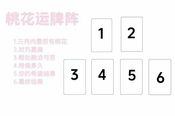 一个小题目测试近时间桃花运