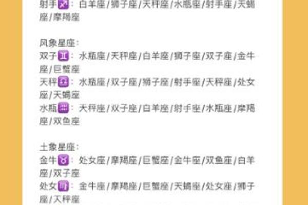 十二星座的好朋友是什么星座