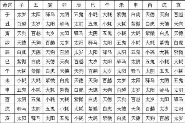 八字命宫的推算