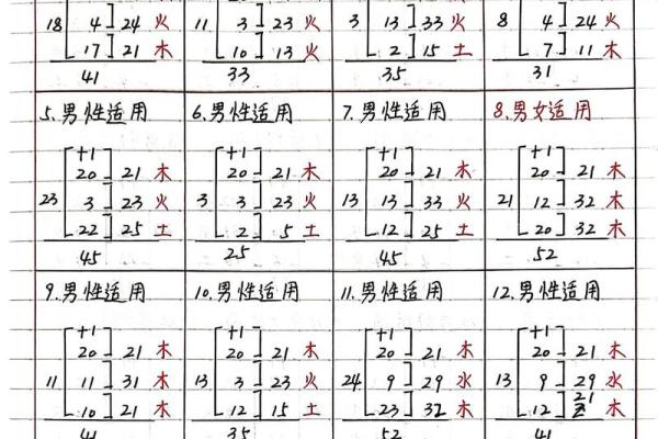 姓名配对笔画数大数的人 数姓名笔画看两人缘分？