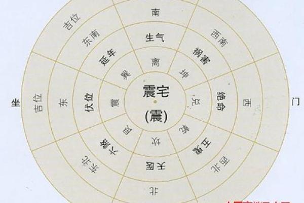 查看大厦堪舆风水原则