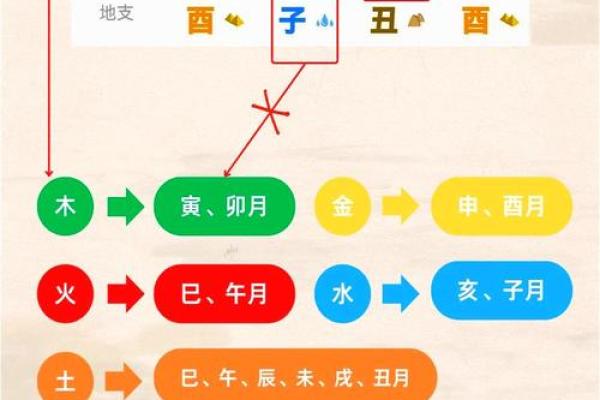 化解八字