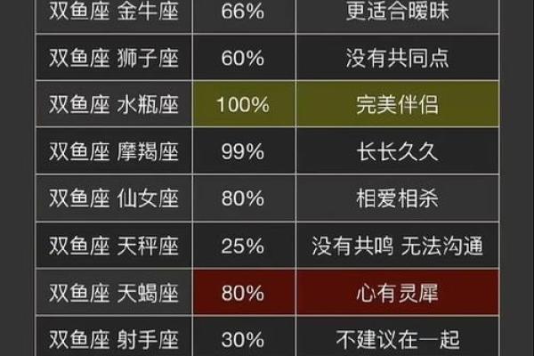 水瓶和双鱼星座般配吗