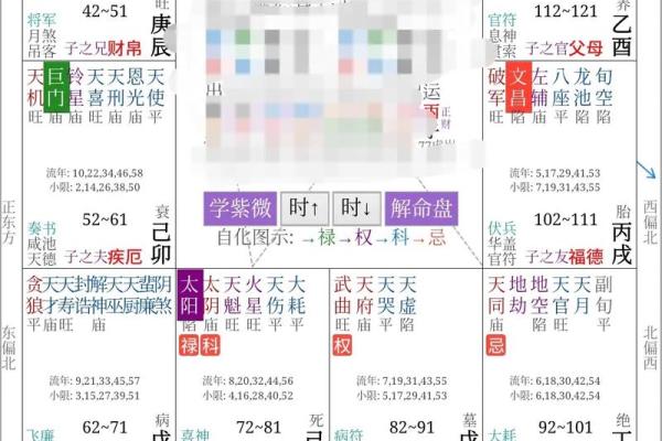 紫薇斗数流年2004