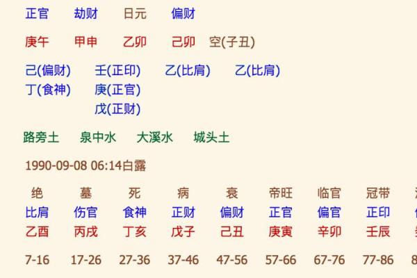 八字看灾祸归属命理详解