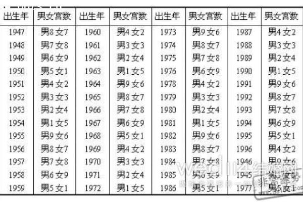 三元配对姻缘查询 三元婚配速查表？