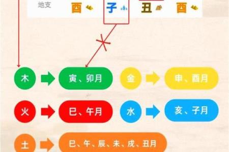 化解八字