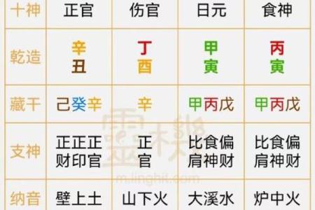 什么八字的人花心 八字花心怎么看