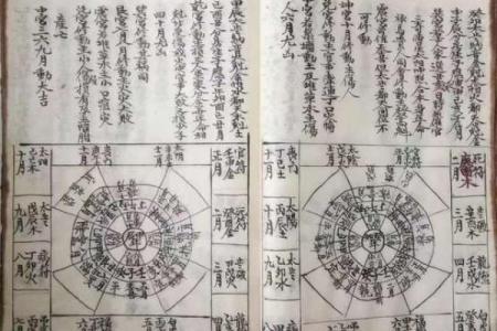 周易预测阴宅风水的方法有哪些