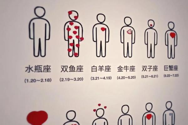 十二星座在爱情容易吃哪些亏