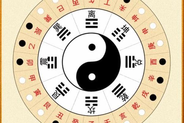 天干的五行与方位