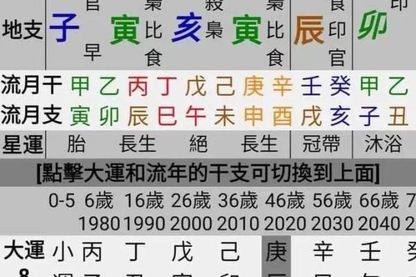 男人八字过弱的特征 男人八字过弱的特征