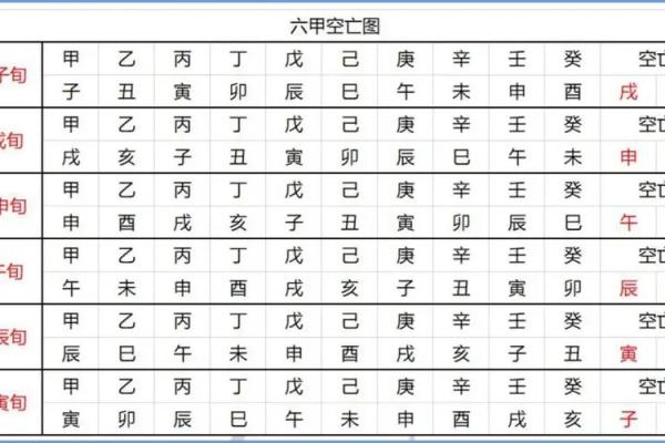 八字旬空和空亡的区别,八字旬空怎么看