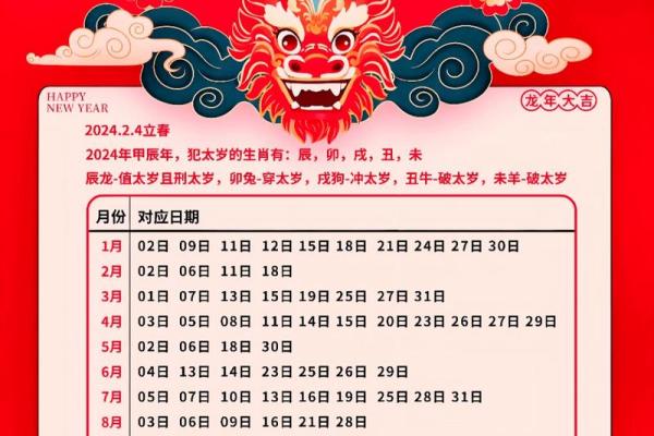 2024龙年11月生肖虎出行吉日一览表