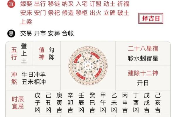 老黄历择吉日买车，十二个月的好日子有这些