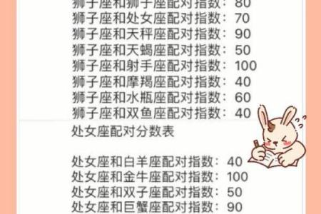 网络上的星座配对准确的吗准确的吗