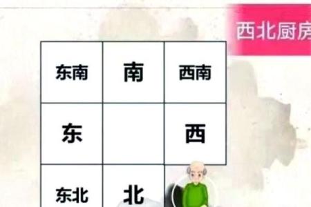 厨房蕞不宜的五大方位解说