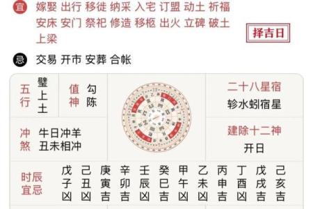 老黄历择吉日买车，十二个月的好日子有这些