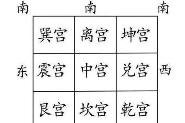 座向定方位吉凶