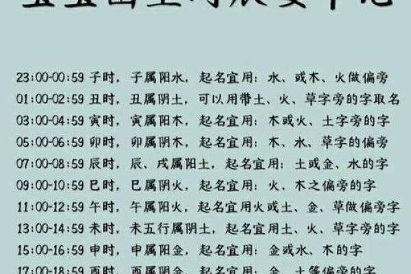 查生孩子的吉日吉时