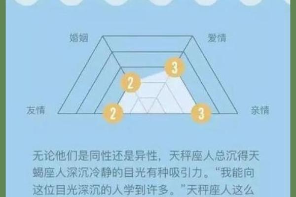 天蝎座男和哪个星座最匹配