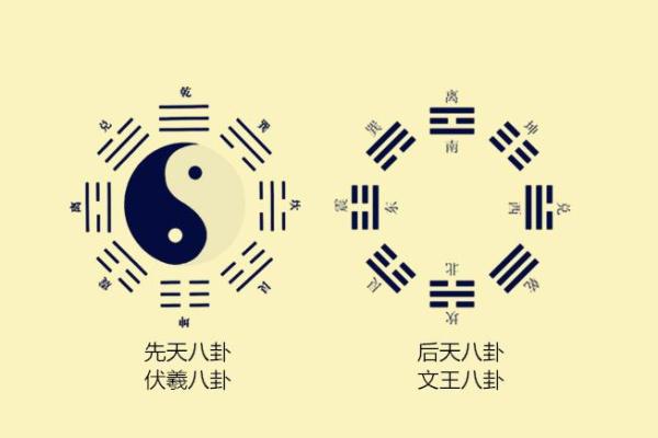 先天风水应用