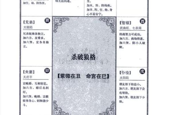 紫薇斗数格局歌诀