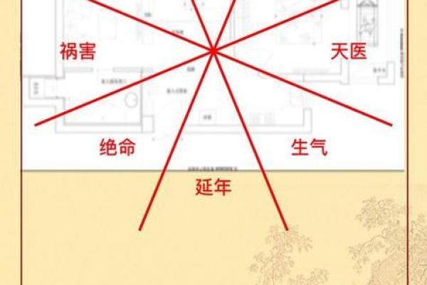 坎宅的吉凶方位 坎宅方位的吉凶如何