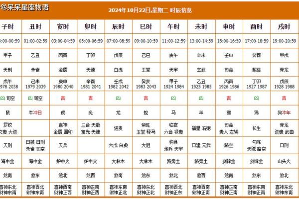 昨天黄历吉凶宜忌时辰,不同黄历宜忌不同