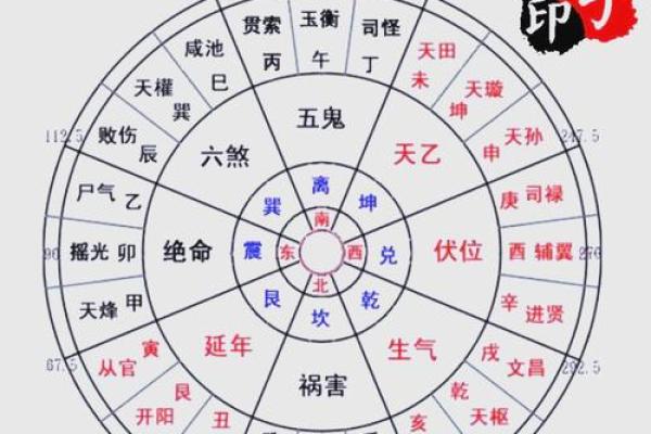 鼠老大的名字,方位六煞在哪
