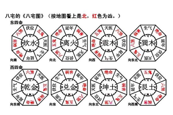 鼠老大的名字,方位六煞在哪