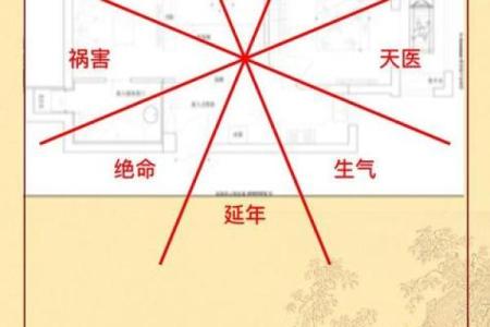 坎宅的吉凶方位 坎宅方位的吉凶如何