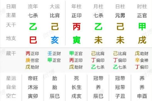 闺女和妈妈相冲的八字：与妈妈不符合的八字特点