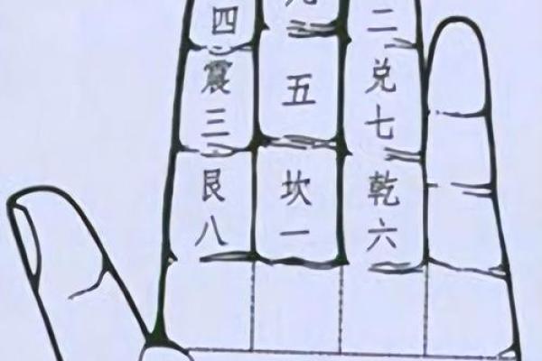 算命术有几个类型的